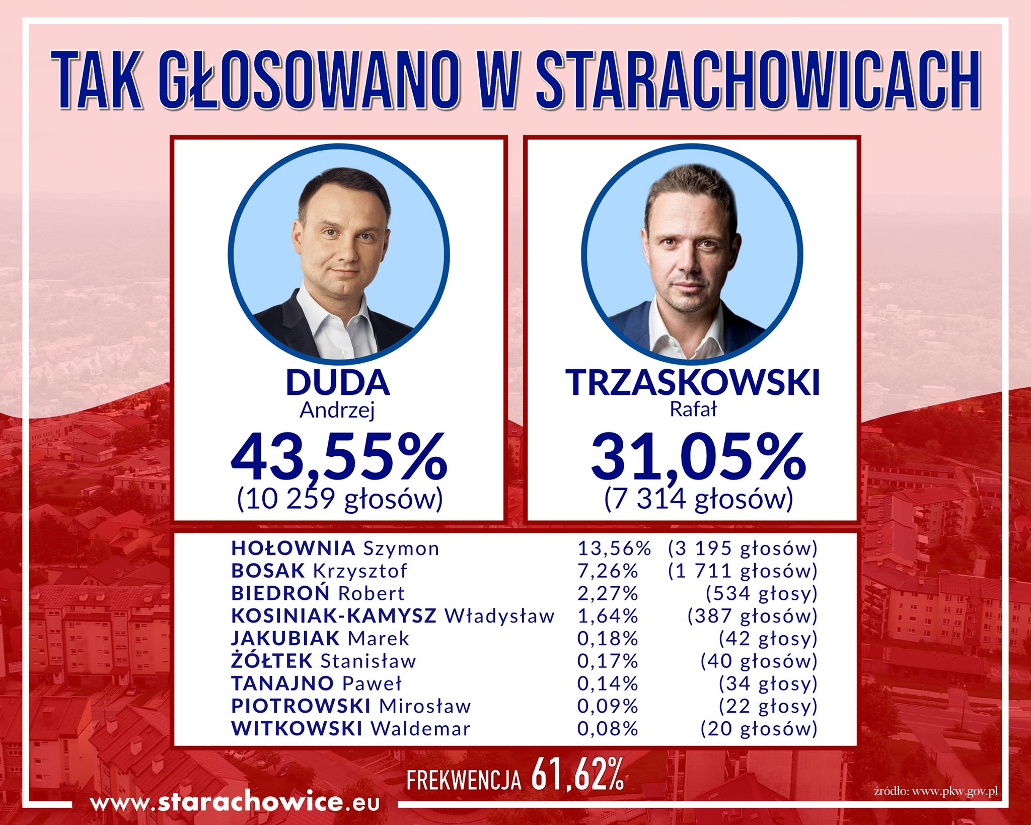 Infografika