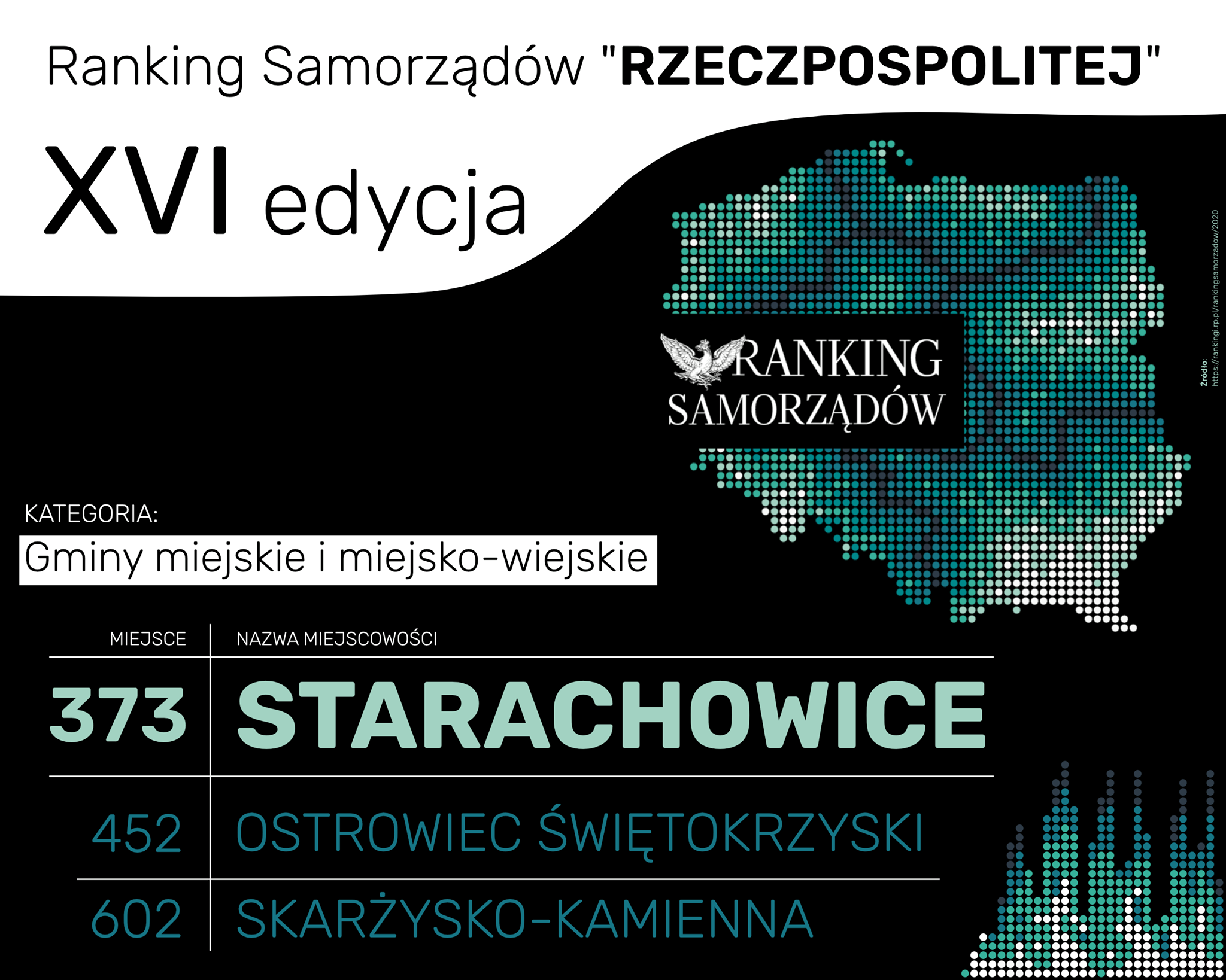 grafika